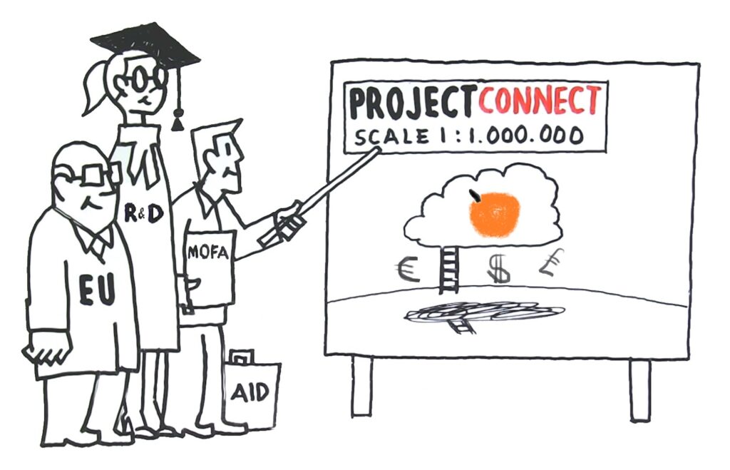 Project Financing_ProjectConnect