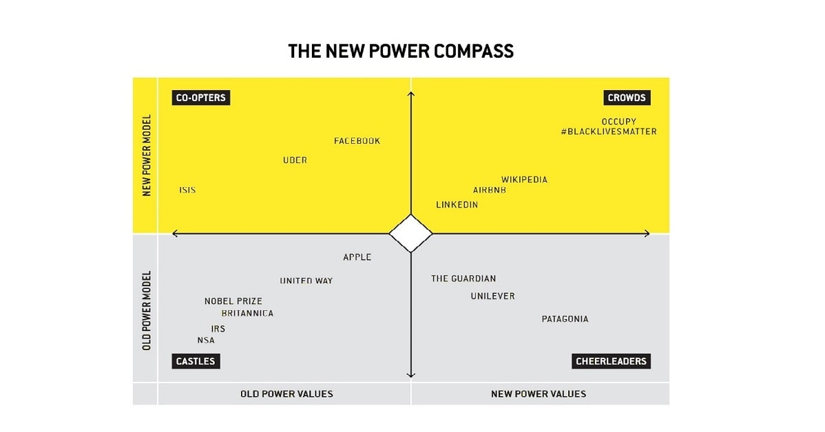 New power compass