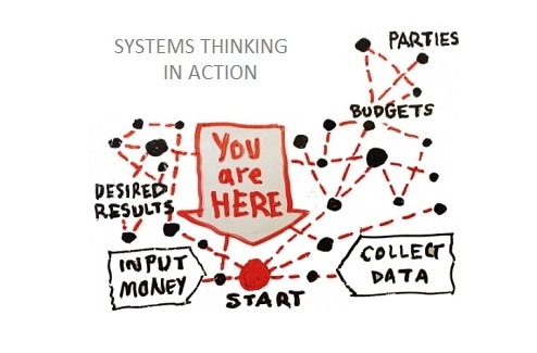 ProjectConnect_blog_systems thinking